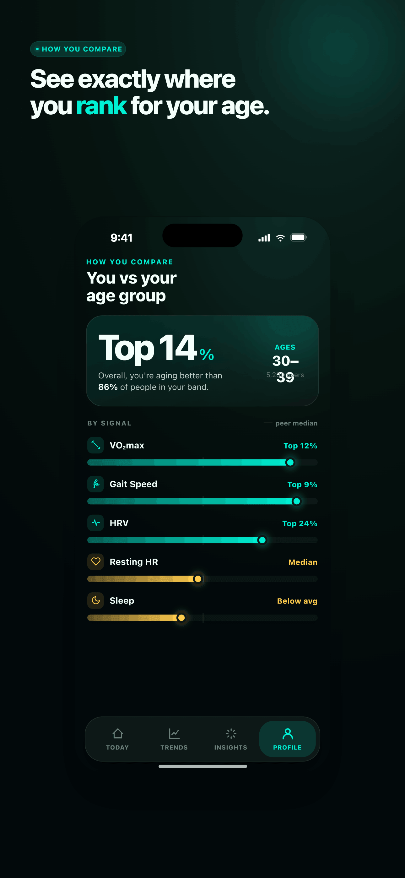 Compare against peers