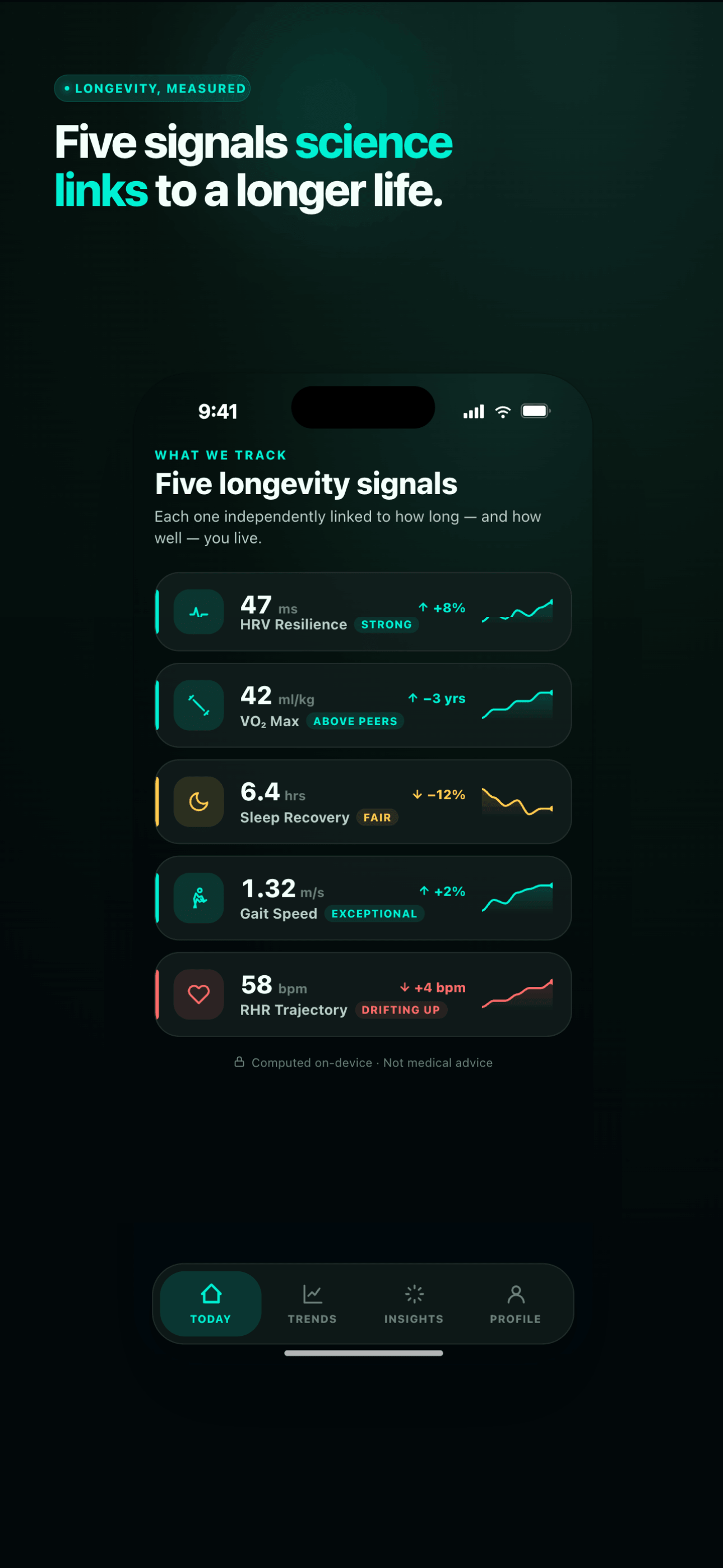 Five longevity signals